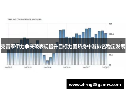 克雷泰伊力争突破表现提升目标力图跻身中游排名稳定发展