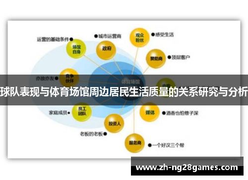 球队表现与体育场馆周边居民生活质量的关系研究与分析