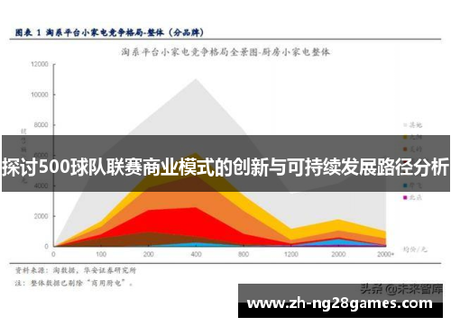 探讨500球队联赛商业模式的创新与可持续发展路径分析