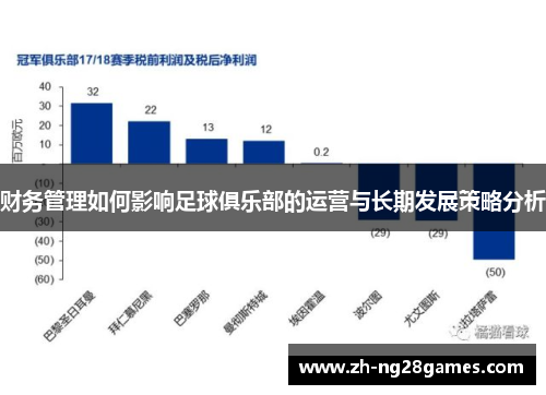 财务管理如何影响足球俱乐部的运营与长期发展策略分析