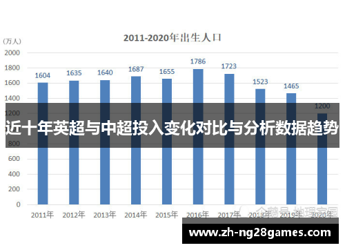 近十年英超与中超投入变化对比与分析数据趋势