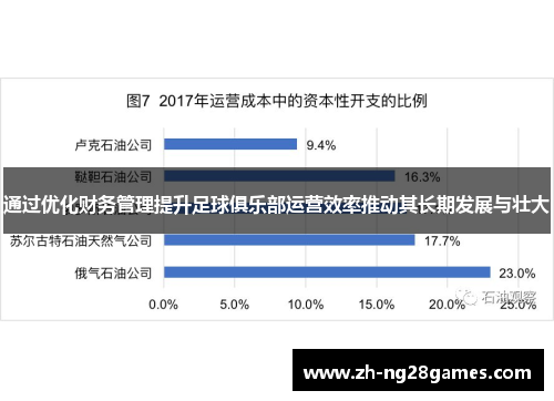 通过优化财务管理提升足球俱乐部运营效率推动其长期发展与壮大