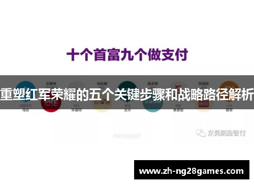 重塑红军荣耀的五个关键步骤和战略路径解析