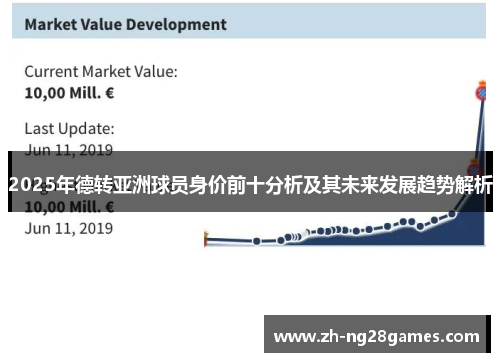 2025年德转亚洲球员身价前十分析及其未来发展趋势解析