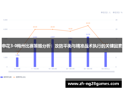 申花3-0梅州比赛策略分析：攻防平衡与精准战术执行的关键因素