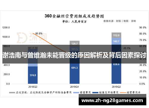 谢浩南与曾维瀚未能晋级的原因解析及背后因素探讨