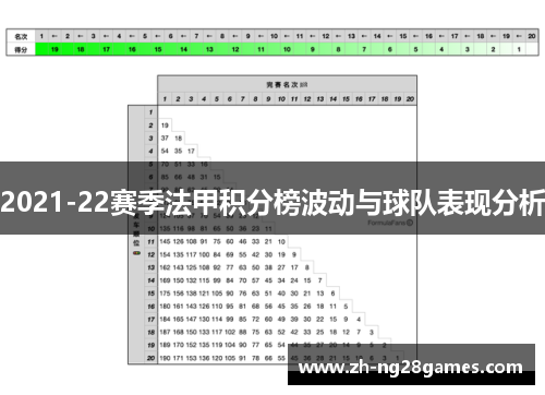 2021-22赛季法甲积分榜波动与球队表现分析