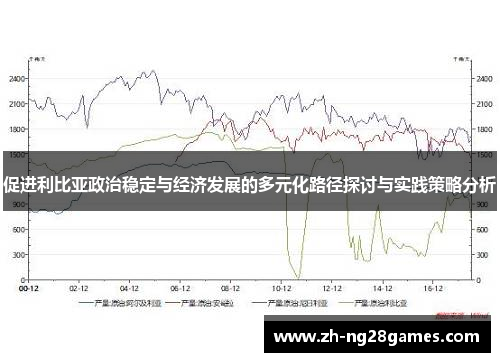 促进利比亚政治稳定与经济发展的多元化路径探讨与实践策略分析