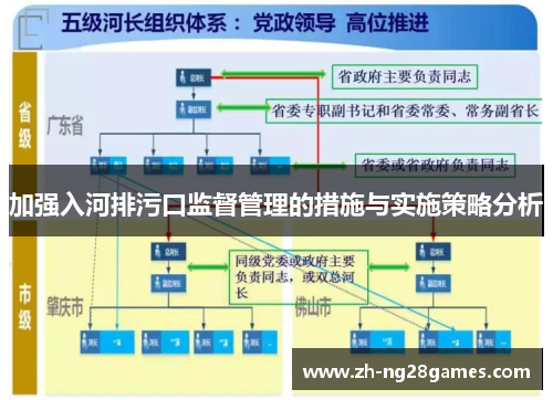 加强入河排污口监督管理的措施与实施策略分析