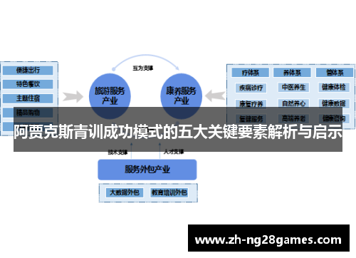 阿贾克斯青训成功模式的五大关键要素解析与启示