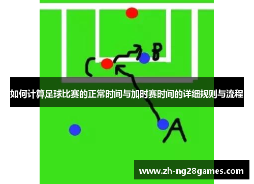如何计算足球比赛的正常时间与加时赛时间的详细规则与流程