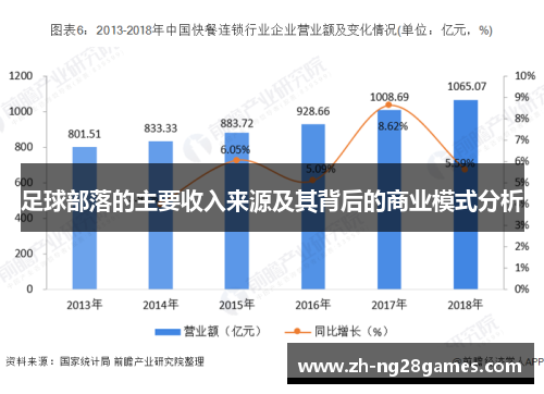 足球部落的主要收入来源及其背后的商业模式分析