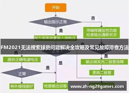 FM2021无法搜索球员问题解决全攻略及常见故障排查方法