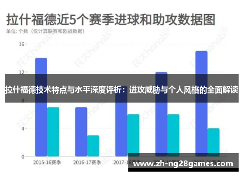 拉什福德技术特点与水平深度评析：进攻威胁与个人风格的全面解读