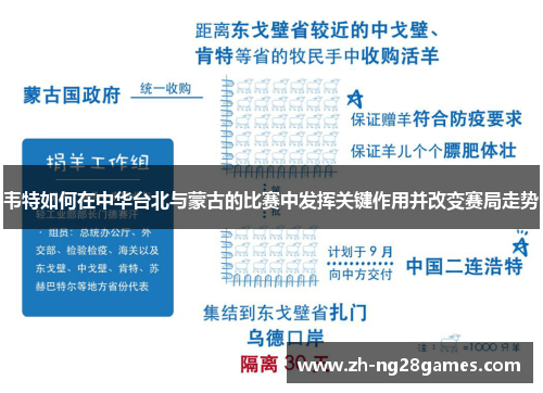 韦特如何在中华台北与蒙古的比赛中发挥关键作用并改变赛局走势