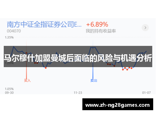 马尔穆什加盟曼城后面临的风险与机遇分析