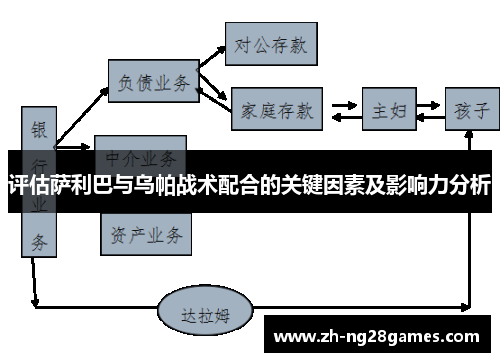 评估萨利巴与乌帕战术配合的关键因素及影响力分析