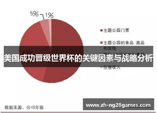美国成功晋级世界杯的关键因素与战略分析