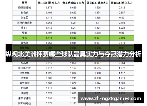 纵观北美洲杯赛哪些球队最具实力与夺冠潜力分析