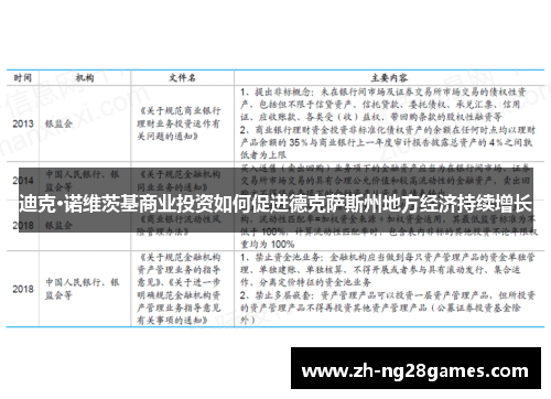 迪克·诺维茨基商业投资如何促进德克萨斯州地方经济持续增长 迪克·诺维茨基商业投资如何促进德克萨斯州地方经济持续增长