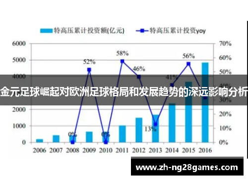 金元足球崛起对欧洲足球格局和发展趋势的深远影响分析