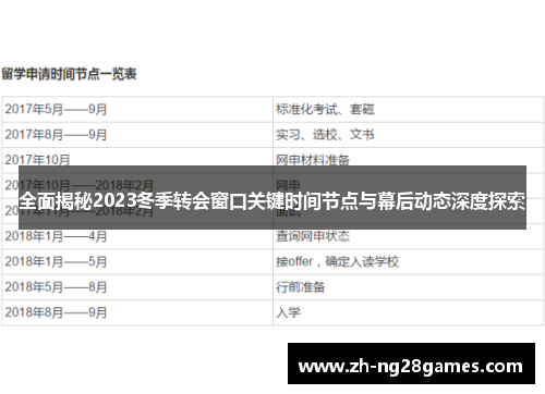 全面揭秘2023冬季转会窗口关键时间节点与幕后动态深度探索 全面揭秘2023冬季转会窗口关键时间节点与幕后动态深度探索