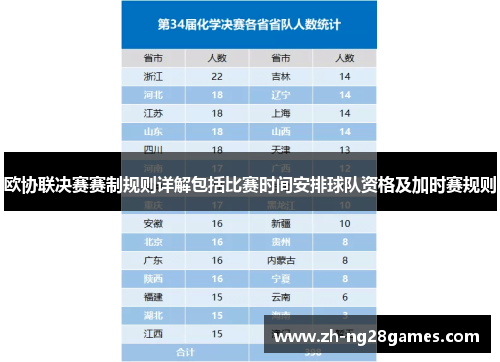 欧协联决赛赛制规则详解包括比赛时间安排球队资格及加时赛规则 欧协联决赛赛制规则详解包括比赛时间安排球队资格及加时赛规则