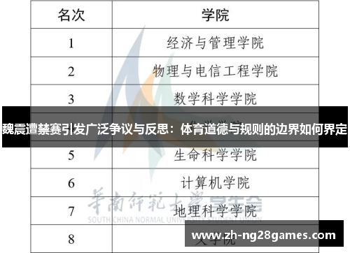 魏震遭禁赛引发广泛争议与反思：体育道德与规则的边界如何界定