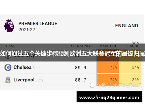 如何通过五个关键步骤预测欧洲五大联赛冠军的最终归属