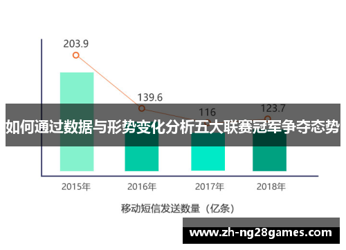如何通过数据与形势变化分析五大联赛冠军争夺态势 如何通过数据与形势变化分析五大联赛冠军争夺态势