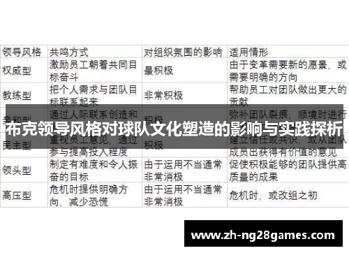 布克领导风格对球队文化塑造的影响与实践探析