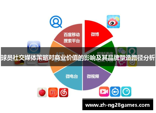 球员社交媒体策略对商业价值的影响及其品牌塑造路径分析