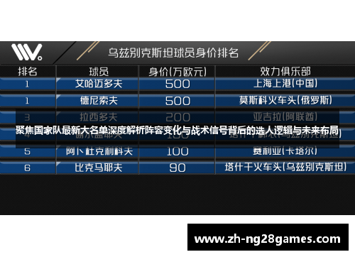 聚焦国家队最新大名单深度解析阵容变化与战术信号背后的选人逻辑与未来布局