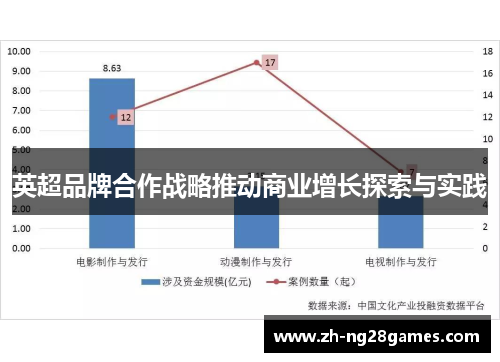 英超品牌合作战略推动商业增长探索与实践