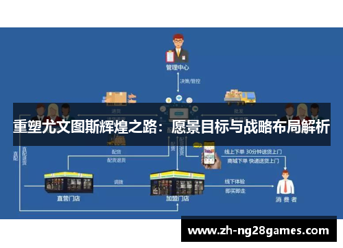 重塑尤文图斯辉煌之路：愿景目标与战略布局解析