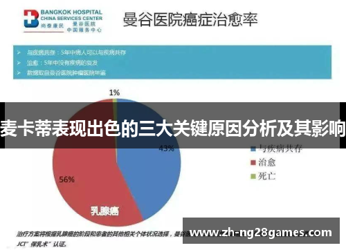 麦卡蒂表现出色的三大关键原因分析及其影响 麦卡蒂表现出色的三大关键原因分析及其影响